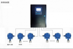 英国CT在线漏氢检测仪